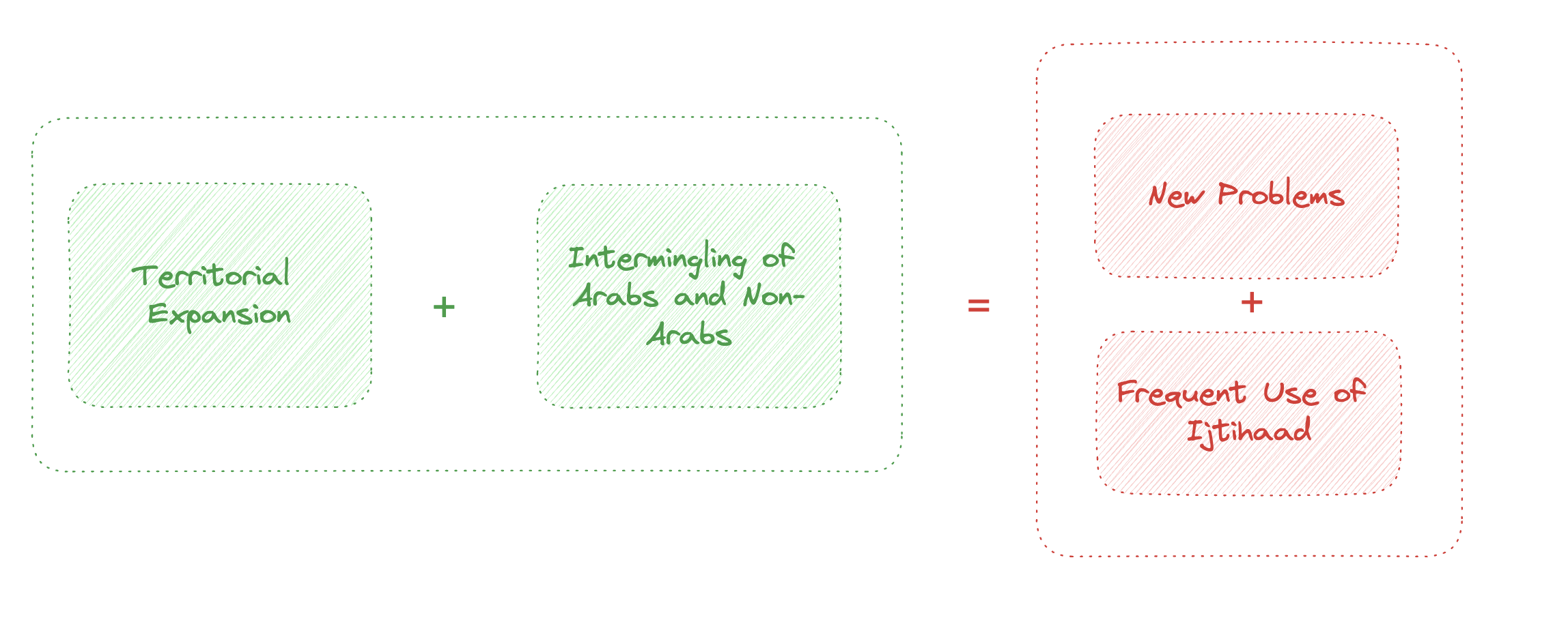 Usul-Al-Fiqh Made Easy (Part 1)- History And Evolution