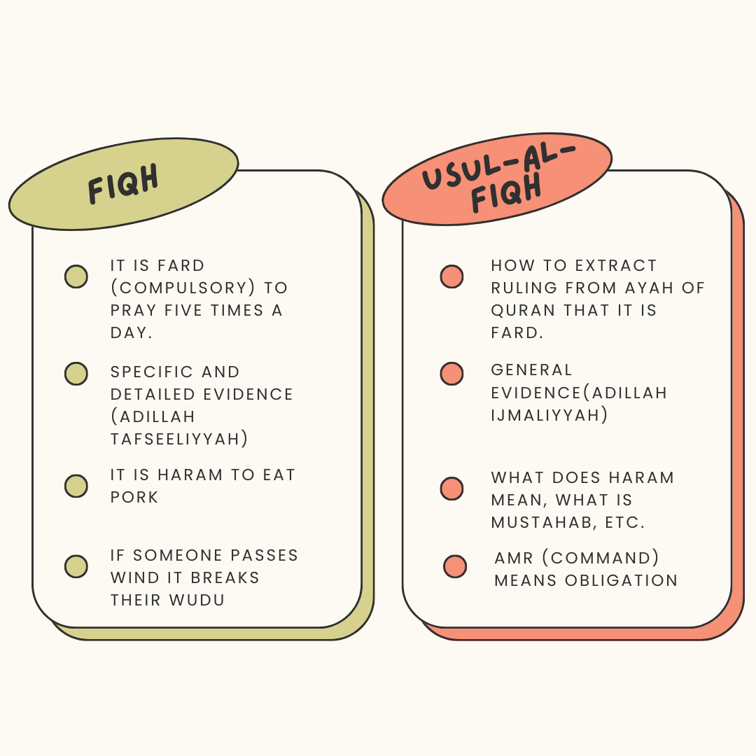 Usul-Al-Fiqh Made Easy (Part 3) - What Is USUL-AL-FIQH?