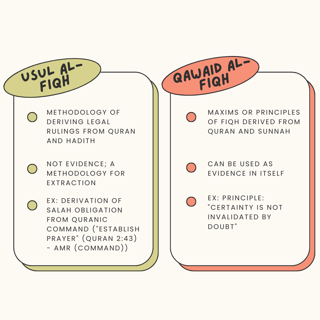 Usul-Al-Fiqh Made Easy (Part 3) - What Is USUL-AL-FIQH?