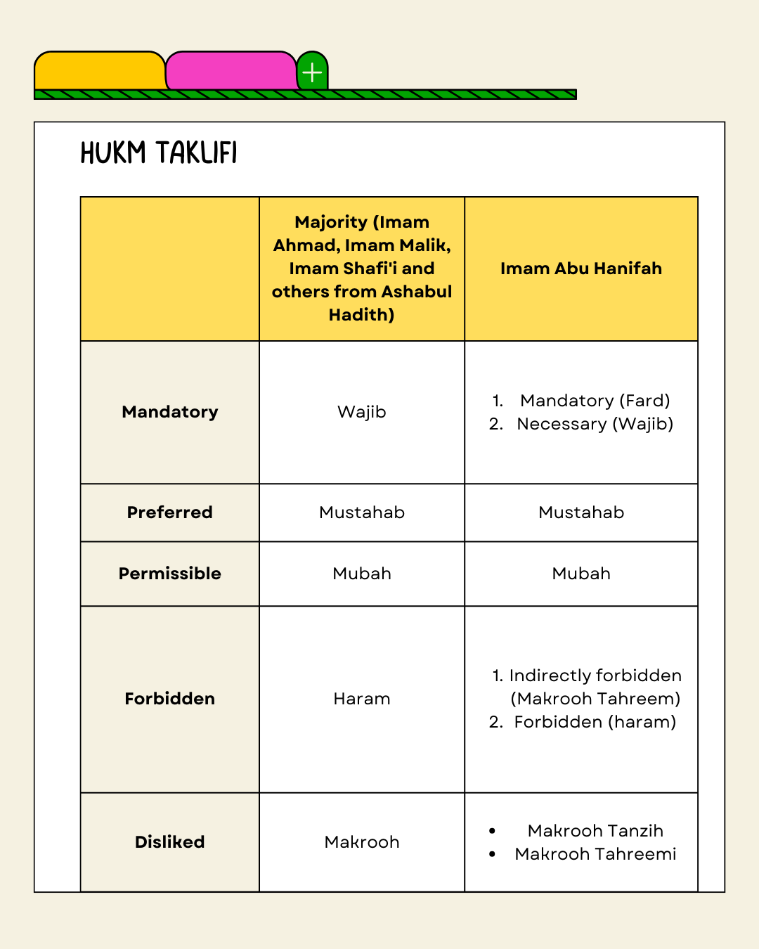 Usul-Al-Fiqh Made Easy (Part 5) - What is Al-HUKM (Command)?